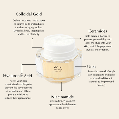 EpiLynx - Gold Peptide Moisturizer with Niacinamide and Ceramide