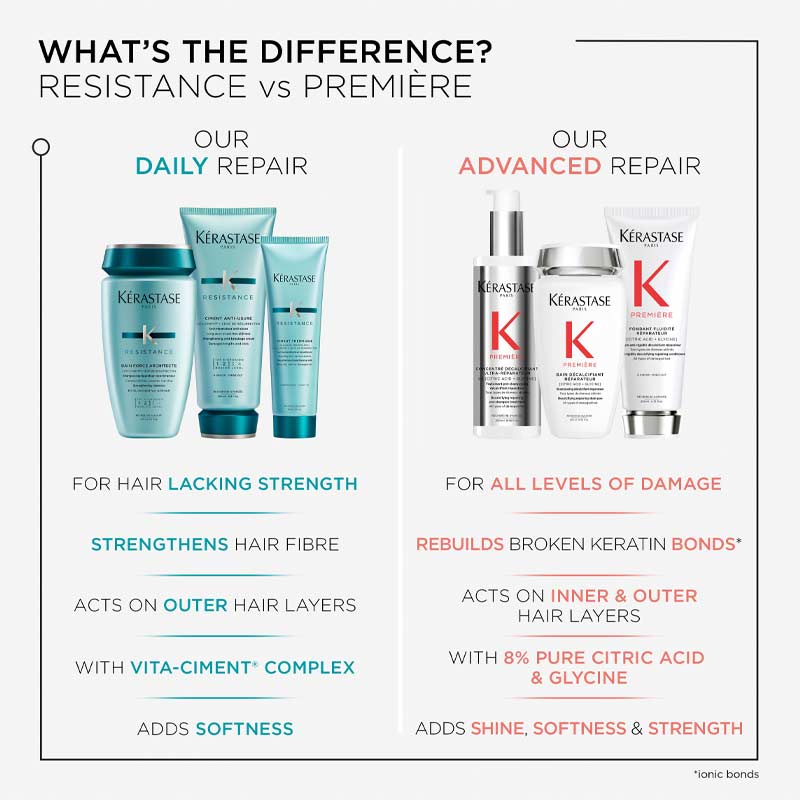 Kérastase Resistance Masque Extentioniste Hair Mask For Damaged Hair
