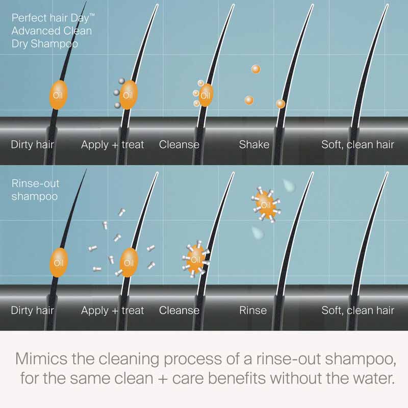 Living Proof Reveal Clean Hair Spark Joy Gift Set Discontinued