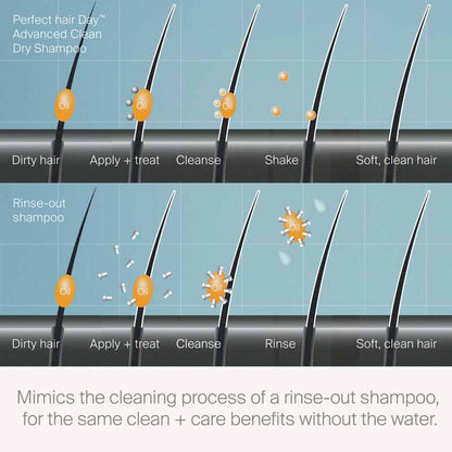 Living Proof Reveal Clean Hair Spark Joy Gift Set Discontinued